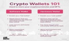 TokenPocket充值全攻略:快速安全获取数字资产