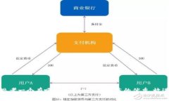 思考一个有吸引力并且适合推广的优秀,放进