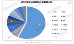 如何在TP钱包中添加ZSC智能链:一步步指导