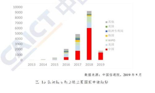 如何高效使用TP钱包管理数字资产：从新手到专家的全方位指南