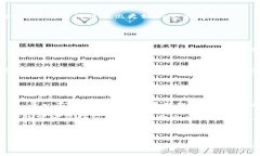 在布币区块链（BUB）相关的交易平台上进行交易