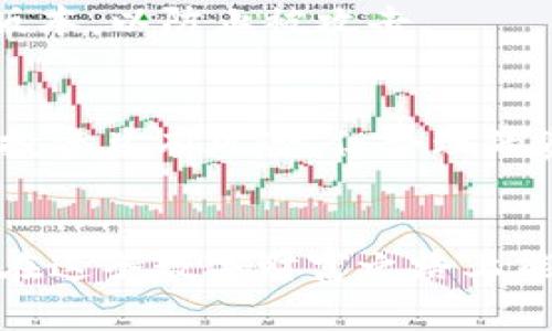 在创建TP钱包以支持U钱包（USDT、USDC等）之前，你需要了解一些关于区块链和数字货币的钱包基础知识。TP钱包是一款非常流行的移动端数字货币钱包，支持多种主流数字货币和区块链网络。以下是创建TP钱包并使用U钱包的详细步骤。

TP钱包的下载与安装
首先，你需要在手机应用商店（如App Store或Google Play）中搜索“TP钱包”，然后下载并安装它。安装完成后，打开应用程序，你会看到一个简明友好的用户界面。

创建新钱包
在TP钱包的主界面，你会看到“创建钱包”选项。点击此选项后，系统将引导你完成以下步骤：
ul
  listrong设置密码：/strong你需要设置一个安全密码，确保你的钱包安全且不易被他人破解。/li
  listrong备份助记词：/strong系统将为你生成一组助记词，这是你恢复钱包的关键。请务必将其保存在安全的地方，不要与他人分享。/li
/ul

导入现有钱包（可选）
如果你已经有其他数字货币钱包，可以选择“导入钱包”选项，通过输入你的助记词或私钥来导入现有的钱包。

连接到U钱包
完成钱包的创建后，在TP钱包的主界面中，有一个“资产”选项。点击它，你会看到“添加资产”或“管理资产”。在此处，你可以搜索U钱包相关的代币，如USDT（泰达币）或USDC（美元硬币）。选择你需要的代币，可以添加到你的TP钱包中。

存款和取款
一旦添加成功，你就可以在TP钱包中存入或提取U钱包的钱包。通过点击相应的代币，选择“充值”或“提现”来进行交易。请确保你输入正确的地址，以免造成资金的损失。

个性化体验与安全小贴士
在使用TP钱包的过程中，我也经历过一些波折。有一次，我的一个朋友提到他用TP钱包投资USDT赚到了一些钱，作为对比我也想试试。在创建钱包的过程中，我觉得助记词的备份非常重要，跟着系统的提示一步一步来，避免了很多不必要的失误。其实我小时候也渴望有自己的钱财管理模式，当看到数字货币的出现，就觉得自己终于找到一个实现梦想的方法。
安全方面，除了用复杂的密码和备份助记词外，定期检查你的账户和交易非常重要。如果有任何异常情况，立刻采取措施。使用TP钱包时，保持软件更新，确保使用最新版本，以防止被攻击。

体验总结
在使用TP钱包的这段时间里，我发觉它的设计非常符合我的使用习惯，简单易懂，各项功能一目了然。它让我在投资和管理数字货币时都能保持一种高效的状态。尽管投资总有风险，但合理的资产管理可以极大提升你的成功率。
当然，使用任何数字资产的钱包，不仅要有勇气迎接风险，也要有智慧去评估和抓住机会。希望以上内容能帮助你更好地使用TP钱包，享受U钱包带来的便利！ 

总之，创建TP钱包并添加U钱包的过程其实是相对简单的。通过合理地管理自己的数字资产，我们能够在这个快速变化的数字时代中，把握机会，实现财富增值。希望你在这条数字财富之路上能走得更远，获取更多的成功与快乐！