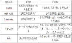 探索GTC区块链与菲尼斯币：未来数字经济的实用