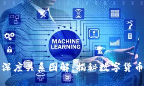 区块链与币圈的深度关系图解：揭秘数字货币背后的技术脉络