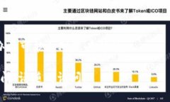 看起来您提到的“tp钱包操作类型为空”可能是一