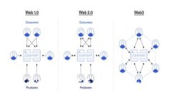 区块链价值币的8个维度揭示：深入了解加密世界