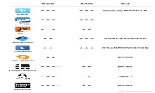 TP钱包中的BNB是指“币安币”（Binance Coin），它是由全球最大的加密货币交易所之一币安（Binance）发行的数字货币。TP钱包作为一个多功能的数字货币钱包，支持多种加密资产的存储和交易，包括BNB。BNB在币安平台上用于支付交易手续费、参与各种活动以及在生态系统内进行交易。

下面是关于BNB的一些详细信息，以及它在TP钱包中的实用价值。

BNB的来源与发展
币安币（BNB）最初是在2017年通过ICO（首次币发行）推出的，目的是为了提升币安交易平台的功能和服务。在最初的几个月中，BNB主要用于支付交易手续费，用户在使用BNB支付手续费时可以享受折扣，这一下就吸引了大量用户的关注。
随着时间的推移，BNB的功能不断拓展，现在它不仅仅是交易所的工具，还广泛应用于DeFi（去中心化金融）、NFT（非同质化代币）等多个领域。同时，BNB的总供应量逐渐减少，因为币安每个季度都会回购并销毁一定数量的BNB，从而增加其稀缺性。

BNB在TP钱包的实用价值
TP钱包为用户提供了一个安全便利的环境来管理他们的加密资产，包括BNB。使用TP钱包的好处有很多，首先是用户可以轻松地存储和发送BNB，交易过程简单易懂，是入门用户的良好选择。
此外，TP钱包还支持与去中心化金融项目的连接，这意味着用户可以将BNB用于借贷、流动性挖矿等活动，进而为他们的资产增值。这样的功能使得BNB不仅仅是一个工具，而是成为了一种可以带来收益的资产。

个人经历与感悟
我记得我第一次接触BNB是在一个朋友的推荐下。当时我并没有太了解这个币种的所有功能和潜力，只是单纯觉得“它在币安上交易手续费能够减免”而心动了。最开始投资的500元让我体验到了加密货币的波动与刺激，几天后价格小幅上涨，我的账户里有了些许的利润，那种成就感至今难以忘怀。
随着对BNB和其他加密货币的深入研究，我发现BNB不仅可以在币安上使用，其实它的生态系统相当庞大，涉及到很多项目，让我意识到投资的智慧不仅仅在于选择好的资产，更在于理解市场的逻辑与发展趋势。

如何使用TP钱包管理BNB
使用TP钱包来管理BNB非常简单。首先，用户需要下载TP钱包并创建一个账户，确保将自己的私钥和助记词妥善保存。创建好账户后，用户可以通过钱包的界面进行BNB的充值和提现。
用户可以通过交易所或P2P平台将BNB转入自己的TP钱包，完成后，BNB就会显示在钱包的主页中。此外，TP钱包还提供了便捷的交易功能，用户可以直接在钱包内进行BNB的交易和兑换，使用非常方便。

BNB的未来展望
随着数字货币市场的不断发展，BNB在未来也将会有更广阔的前景。尤其是随着去中心化金融和NFT的流行，越来越多的项目开始支持BNB，使其应用场景不断扩大。
当然，任何投资都有风险，BNB也不例外。在参与投资前，用户应该充分了解其市场行情和潜在的风险。在我的投资过程中，我也深刻认识到，保持理性和冷静是非常重要的，任何投资决策都必须经过深思熟虑。

总结
BNB作为一种多功能的数字资产，已经在加密货币市场中建立了自己的地位。在TP钱包中管理BNB不仅方便，而且可以帮助用户更好地参与到数字资产的世界中。我相信，随着技术的不断发展，BNB的价值和应用将会持续增长，也希望每一位用户都能找到适合自己的投资之路。

希望以上内容能够帮助你更好地了解TP钱包中的BNB。无论是在技术上还是心理层面，接触数字货币都是一个奇妙的旅程，你会发现在这个不断变化的领域中，学习与适应是取得成功的关键。