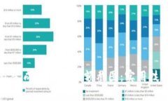 如何轻松生成TP钱包余额截图：实用技巧与应用