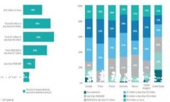 区块链与比特币：2023年最新动态与未来趋势解析