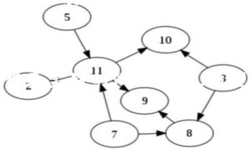   如何顺利完成TP钱包EOS游戏账户的过户，提升你的游戏体验 / 
 guanjianci TP钱包，EOS，游戏账户过户 /guanjianci 

引言：数字时代的游戏体验

随着区块链技术的不断发展，去中心化的游戏逐渐成为一种新的潮流。而TP钱包作为一个方便快捷的数字资产管理工具，在管理EOS游戏账户上发挥了重要的作用。在我小时候，电子游戏主要依靠光盘和卡带，但如今的数字世界让人眼花缭乱。人们不仅仅在游戏中消磨时间，还通过游戏赚取收益，因此，了解如何顺利完成游戏账户的过户也显得尤为重要。

理解什么是TP钱包与EOS游戏账户

首先，让我们来聊聊TP钱包。TP钱包是一款非常用户友好的区块链钱包，支持多种数字资产的管理，包括以太坊、EOS等。尤其在EOS生态系统中，TP钱包不仅能存储资产，还能直接与EOS区块链进行交互，极大地方便了用户进行各种操作。

而EOS游戏账户，顾名思义，就是在EOS生态中，用于游戏的专用账户。随着EOS游戏的兴起，越来越多的玩家需要开户和转让这些游戏账户。想象一下，您可能花费了大量的时间与精力在游戏中，最终形成的游戏资产需要通过过户进行合理的转移，才能为下一个玩家带去更好的体验。

过户的重要性与实践

对于游戏爱好者而言，过户的过程并不是一个简单的交易。我的朋友小李就是一个例子，他花费了几个月的时间在一款EOS游戏中积累了丰厚的资产，并希望将这些资产过户给他的好友。然而，没过多久，小李发现他对过户的规则一无所知。这时候，他开始查找相关的资料，才意识到，在过户之前必须了解一些基本的信息。

在这方面，TP钱包的使用尤为重要。因为通过它，您能够轻松地完成账户的管理与转移操作。下面，我们就来详细了解一下如何通过TP钱包进行EOS游戏账户的过户。

第一步：确保账户安全

在开始任何账户的过户之前，安全是第一位的。确保您使用的是TP钱包的最新版，并启用双重认证功能。记得在我刚接触区块链的时候，曾因为忽视了安全问题而被盗取了数字资产，导致损失惨重。因此，在开始任何操作之前，确保钱包的安全性至关重要。

第二步：查明游戏账户的状况

在过户之前，您需要先了解当前账户的状况，如未结算的资产、游戏进度等。这一点也很关键，因为您需要确保过户的资产能够完整地转移给新的拥有者。可以在游戏内或TP钱包中查看这些信息，确保一切正常。

第三步：进行账户转移

现在是时候进行账户的过户操作了。在TP钱包中，您可以找到“资产管理”功能。选择您想要过户的EOS游戏账户，然后点击“转移”选项。在这里，您需要填写接收者的EOS账户地址，而这时候，不要忘记小心核对地址，确保没有输入错误。

在这个过程中，我想起了一次与朋友的合作。他也想把游戏账户转给我，结果一不留神把接收地址输入错了，导致损失无法挽回。这样的教训让我明白了核对信息的重要性。

第四步：确认并支付手续费

确认信息无误后，TP钱包会提示您支付一些手续费用以完成转移。这些费用是对链上交易的合理补偿。用我个人的经验来看，选择最佳的时间进行交易可以避免高昂的手续费，通常在交易需求低的时候进行转移比较划算。

第五步：等待确认

支付完成后，您需要耐心等待系统的确认。在区块链的世界里，交易确认需要一定的时间，这主要依赖于网络状况。在这个阶段，可以先与即将接手账户的朋友交谈一下，让他提前了解账户的相关信息，确保他能顺利上手。

第六步：验证到账

一旦交易获得确认，您可以与接收者沟通，确认他是否成功收到了账户的资产。此时，他可以通过TP钱包登录相应的游戏，查看账户资产是否已经顺利转移。我第一次转移账户资产时，看到接收者满脸的惊喜，想必他一定很高兴能够开始新的游戏旅程。

个性化小结：真正的游戏，分享的快乐

在我的直觉里，过户不仅仅是资产流转的过程，更是人与人之间信任的传递。无论你是因为什么原因想要将账户转让给他人，背后都有一种愉悦的分享体验。就像当年我和朋友们一起开黑时，赠送给彼此的虚拟物品，那份快乐延续到了现实世界，成就了我们之间的友谊。

结语：迈向数字游戏的新体验

通过TP钱包进行EOS游戏账户的过户，不仅体现了数字时代的便捷，也彰显了人际关系的重要性。随着区块链技术的不断演进，我们将在这个充满可能性的领域中获得更美好的游戏体验。希望大家都能顺利完成账户的过户，将乐趣与信任传递下去。对于我个人而言，每一次的过户都是一次新的开始，而每一位接手者都是一位期待的冒险者。 

最后，记得安全第一，愉快游戏！