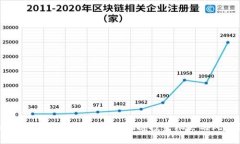 揭秘最新区块链首码：如何把握投资机会与风险