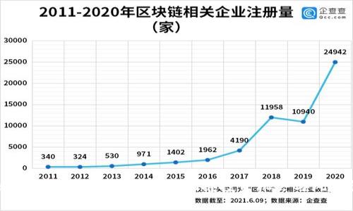 揭秘最新区块链首码：如何把握投资机会与风险管理