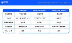 卸载TP钱包前需要导出私钥吗？在当今数字资产管