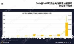 如何安全设置TokenPocket钱包密码：详细指南与实用