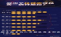 在这篇文章中，我们将探讨如何将 Avalanche（雪崩