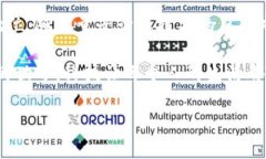 量子区块链：颠覆未来的数字资产安全防线量子