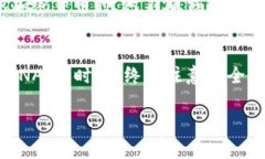 关于TP钱包是否支持LUNA的问题，实际上，这与T