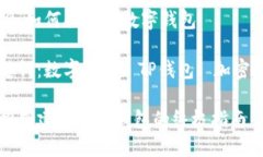 提纲：如何创建TP数字钱包关键词：数字钱包,