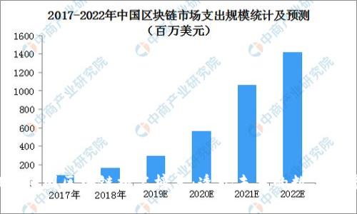 2023年中国区块链排名榜单：透视未来的数字经济洗牌