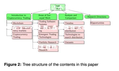 转账到TP钱包（TokenPocket钱包）所需的最低ETH（以太坊）金额取决于网络的当前交易费用（Gas费）。通常情况下，你需要转账的ETH金额必须大于或等于当前网络手续费，以确保你的交易能够成功处理。

以下是一些要考虑的因素：

1. 网络手续费（Gas费）
以太坊网络使用Gas来衡量交易的计算量和存储需求。Gas的费用是动态的，受网络拥堵情况的影响。当网络繁忙时，Gas费用会上升，因此在转账之前，最好先查看当前的Gas价格。你可以使用一些区块链浏览器（如Etherscan）来查看实时的Gas费。

2. 转账金额
为了确保你的转账能够成功，转账的ETH数量应该大于Gas费用。比如，如果你的Gas费用是0.01 ETH，那么你转账的最低金额应该至少是0.01 ETH加上任何其他你想发送的金额。

3. 实际操作步骤
在进行ETH转账时，首先打开你的TP钱包，然后选择“发送”或“转账”选项。输入接收方的钱包地址和你想转账的金额。在确认之前，系统通常会显示预计的Gas费用，你可以根据这个信息来决定转账的金额。

4. 个人经验分享
我记得第一次转账ETH时，我对Gas费用并不太了解，导致我的转账因为Gas不足而未能成功。那时候我只转账了0.01 ETH，结果Gas费用是0.005 ETH，让我明白了一个道理：在区块链上转账，始终要考虑到交易费用的存在。这就像是在日常生活中购物，一定要有足够的钱来支付账单。了解这些细节后，我每次转账都会提前计算好Gas费用，以免发生意外。

5. 小贴士
如果你经常需要转账ETH或其他代币，可以选择在网络相对不繁忙的时段进行转账，比如周末或非高峰时段。此外，许多钱包都有设置优先级的功能，你可以选择快速或慢速转账，根据你的需求进行调整。

总之，ETH的转账金额应综合考虑当前的Gas费用，确保你不仅能够完成支付，还可以顺利进行交易。记得在转账时务必仔细核对信息，不要因为小细节而造成损失。