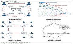 关于TP钱包手续费是否上涨，这个问题其实涉及多