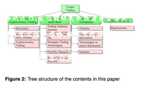 要将TP钱包中的资产转账到坤坤（KuCoin）交易所，您需要按照以下步骤进行操作。下面将详细介绍每个步骤，以确保您顺利完成转账。

1. 准备工作
在进行转账之前，您需要确保以下几点准备工作已经完成：
ul
    li您已经在TP钱包中安装并配置好钱包。/li
    li您拥有一个有效的坤坤（KuCoin）账户，并已经完成了相关的KYC（身份验证）步骤。/li
    li确保您所要转账的资产是坤坤支持的币种，比如USDT、ETH等。/li
/ul

2. 获取坤坤充值地址
第一个步骤是登录到您的坤坤账户并找到相应资产的充值地址：
ol
    li登录坤坤交易所。/li
    li点击“资产”菜单，然后选择“充值”。/li
    li在充值界面中选择您要转账的币种（如USDT）。/li
    li复制您显示的充值地址，注意区分ERC20、TRC20等不同链的地址。/li
/ol

3. 在TP钱包中发起转账
获取到充币地址后，您可以在TP钱包中进行转账：
ol
    li打开TP钱包，并登录您的账户。/li
    li在钱包首页，选择您要转账的币种。/li
    li点击“发送”或“转账”按钮。/li
    li在弹出的界面中粘贴您从坤坤复制的充值地址。/li
    li输入您想要转账的金额，并确认转账信息无误。/li
    li最后，按下确认按钮完成转账。/li
/ol

4. 确认转账状态
转账后，您可以通过以下方式确认转账是否成功：
ol
    li在TP钱包中查看转账记录，确认该笔转账已经处理。如果状态为“已完成”，则转账已经发送。/li
    li等待一段时间，然后返回坤坤交易所，在“资产”中的相应币种下查看到账情况。/li
/ol

5. 提示与注意事项
在转账过程中，以下几点需要特别注意：
ul
    li务必确认充值地址的正确性。如果地址输入错误，资产可能无法找回。/li
    li在转账时，考虑网络拥堵情况，转账确认时间可能会有所不同。/li
    li确保选择正确的区块链网络（如ERC20、TRC20等），否则转账可能会失败。/li
/ul

我的个人经历
说到从一个钱包转账到交易所，我记得我第一次尝试的时候非常紧张。那时候我还不是很熟悉加密货币的运作，生怕转账失败或者资金丢失。为了确保顺利，我在转账前仔细检查了好几遍地址和金额，那种忐忑的心情直到确认完成后才稍稍缓解。

当然，随着对加密货币的了解逐渐加深，我发现这些程序其实是相对简单的。一旦把握了步骤，转账变得非常高效和顺畅。我希望您的转账也能像我一样顺利，安全地享受到加密资产交易的乐趣。

总结
总之，从TP钱包转账到坤坤是一个相对简单的过程，只要按照步骤操作，就能够顺利完成。希望这一指南能够帮助到您，让您在加密货币的世界里更加得心应手。如果在过程中遇到问题，欢迎随时查找相关资料或咨询客服。

这就是如何从TP钱包转账到坤坤交易所的详细指南。如果您还有其他疑问或需要进一步的信息，请随时提问！