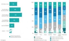 在TP钱包中删除身份钱包的步骤如下：步骤一：打