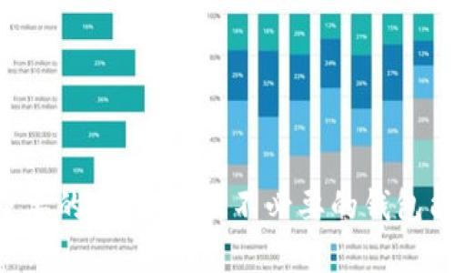 在TP钱包中删除身份钱包的步骤如下：

步骤一：打开TP钱包
首先，请确保您的TP钱包已经成功安装并且已经创建或导入了身份钱包。如果您已经使用了身份钱包，打开TP钱包应用程序，进入主界面。

步骤二：进入钱包管理
在主界面上，您会看到各种功能选项，包括“资产”，“DApp”等。点击首页的“钱包”选项，这通常位于底部导航栏中。进入钱包管理功能后，您将看到已经创建的所有身份钱包列表。

步骤三：选择要删除的身份钱包
在钱包管理界面中，浏览您创建的身份钱包，选择您想要删除的身份钱包。点击打开该钱包，进入详细信息页面。

步骤四：找到删除选项
在身份钱包的详细信息页面，通常可以看到“设置”或“三个点”的图标（更多选项）。点击此图标，您会看到一系列选项，其中可能包括“删除钱包”或“注销钱包”等功能。

步骤五：确认删除
选择“删除钱包”后，系统会弹出一个确认框，提醒您删除钱包将清空相应的数据和资产。请仔细阅读提示信息，确保您不会误删重要信息。如若确认，请选择“是”或“确认”。

步骤六：完成删除
一旦您确认删除，系统将会处理该请求并将您选中的身份钱包从TP钱包中移除。返回钱包管理页面，您将不再看到已删除的钱包。

常见问题解答

在操作中，有些用户可能会遇到以下常见问题：
ul
listrong删除身份钱包后，数据是否可以恢复？/strong 删除身份钱包后，其数据将被永久删除，无法恢复。/li
listrong删除身份钱包会影响其他钱包吗？/strong 不会，删除身份钱包只会影响该特定钱包的相关数据，不会影响其他钱包。/li
listrong我可以删除多个身份钱包吗？/strong 是的，您可以按照上述方式逐个删除钱包。/li
/ul


总结
通过以上步骤，您可以轻松地在TP钱包中删除不再需要的身份钱包。在使用数字钱包的过程中，安全性和便捷性是至关重要的，定期清理不必要的钱包能够帮助您更好地管理自己的资产。在删除钱包前，请务必确认没有重要数据丢失，同时定期备份您的钱包信息以防万一。