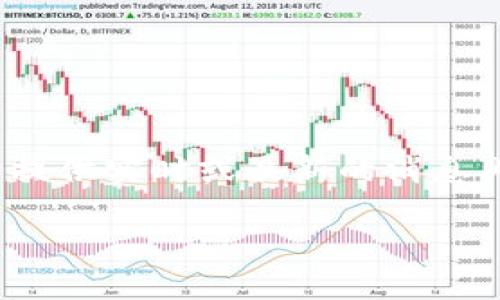 关于“区块链王健林最新消息”的主题，我可以帮助您整理和提供相关信息和趋势，不过请您注意我无法提供实时或最新的消息内容，因为我的训练数据仅到2023年10月为止。以下是一个适合此主题的和关键词，以及一些背景信息。

王健林与区块链：塑造未来商业的新路径