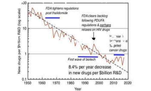 在理解TP钱包资产归集的位置之前，首先我们需要明确TP钱包是什么，以及它在加密资产管理中的作用。

什么是TP钱包？
TP钱包是一款支持多种区块链的数字资产钱包，它允许用户安全地存储、管理和交易各种加密货币。与传统的银行账户不同，TP钱包的资产存储在去中心化的区块链网络中，用户拥有对自己资产的完全控制权。在这里，用户不仅可以存储自己的数字资产，还可以参与DeFi（去中心化金融）、NFT（非同质化代币）等活跃的区块链生态系统。

资产归集的概念
资产归集，顾名思义，就是将多个不同平台或者不同区块链网络中的资产集中到一个地方。对于加密货币用户来说，资产归集的意义在于提高管理效率和安全性，避免在多个平台之间周转可能导致的丢失或管理不善。

TP钱包中的资产归集
在TP钱包中，资产归集的主要方式是将不同来源的数字资产集中在一个钱包地址下。通常情况下，这个钱包地址会生成一个唯一的私钥，用户凭借这个私钥才能访问和管理这些资产。
具体的资产归集操作步骤如下：
ol
  li首先，需要打开TP钱包，可以通过手机应用商店下载并安装。/li
  li创建或导入一个已有的钱包账户，确保你保存了相应的助记词或私钥。/li
  li在钱包主界面，你会看到不同的数字资产种类，例如BTC、ETH等。选择你想要转入的资产。/li
  li获取该资产的充值地址，这是其他平台或钱包向TP钱包转账所需的地址。/li
  li在你选择的转账平台上，按照指示将资产转入TP钱包的充值地址。/li
  li回到TP钱包，查看转入的资产是否已成功到达。/li
/ol

个人经历分享
小时候，我对资产管理的理解非常简单，认为只要把钱放在一个户头里就万事大吉。长大后，我才明白数字资产管理则更加复杂。我曾经也面临过资产分散的问题，有一次我在多个交易平台上进行了投资，结果之后找不到某些资产的确切位置。那时候我多么希望有一个统一的平台来管理我的所有数字资产。后来我找到TP钱包，真是让我松了一口气。通过简单的一系列步骤，我将所有分散的资产归集到一个地方，让我的财务管理变得简单而高效。

安全性与管理策略
资产归集在给我们带来管理方便的同时，也涉及到安全性的问题。TP钱包采用多重签名和冷存储等技术手段，最大限度地保护用户的资产安全。但是，在管理资产时，用户仍然需要遵循一些基本的安全策略：
ul
  li确保助记词和私钥的安全，不要轻易分享给他人。/li
  li定期检查资产状态，及时调整投资组合。/li
  li使用强密码，避免使用容易被猜测的字符组合。/li
  li考虑使用硬件钱包额外增强安全性。/li
/ul

实用工具推荐
为了更好地管理资产，我个人推荐使用一些相关工具，比如区块链浏览器，可以实时查看不同链上资产的状态。此外，还有一些资产跟踪软件，可以帮助你更好地监控多种资产的价格波动。TP钱包本身也提供了这样的功能，让用户在一个平台上便捷地管理各类数字资产。

未来的展望
随着数字货币的普及和区块链技术的发展，越来越多的人开始认识并使用TP钱包进行资产管理。我相信，未来TP钱包会不断用户体验，推出更多管理工具和安全机制。作为用户，我们也需要与时俱进，学习新的加密技术和市场动向，以便更好地利用这些工具来保护和增长我们的资产。

总结
TP钱包作为一款强大的数字资产管理工具，其资产归集功能极大地方便了用户管理多种数字资产。通过合理的使用和管理，我们可以更有效地进行财务规划和投资决策。在这个快速变化的数字时代，掌握资产归集的策略是每个数字货币用户都应该重视的课题。

在这个过程中，我希望每个人都能找到适合自己的管理方式，让资产归集不仅仅是一个操作，而是生活的一部分。