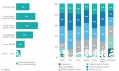 如何使用TP钱包连接Terra链：一步步指南与实用技