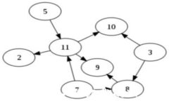 如何安全有效地导入已卸载的TP钱包：全面指南