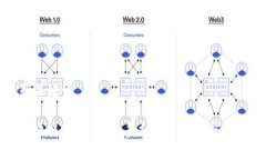 和关键词区块链Q币与传统虚拟货币的深度对比