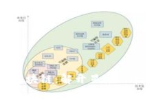 探索币游12星座区块链：解开星座与数字货币的神
