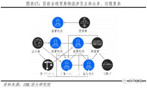 TP钱包交易失败后会自动退回吗？探讨加密交易的安全和保障机制