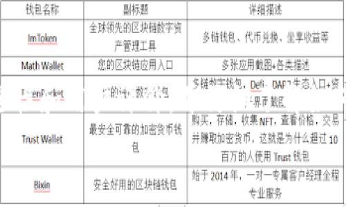 

关于TP钱包转出USDT打包失败的有效解决方案

关键词

TP钱包, USDT, 转账失败

引言
数字货币的普及使得越来越多的人开始接触区块链和加密货币，TP钱包作为一种流行的数字钱包，受到了广泛的欢迎。然而，在使用TP钱包进行转账的过程中，用户可能会遭遇诸如“转出USDT打包失败”的问题。这一问题不仅影响了用户的正常交易体验，也可能导致资金的暂时冻结。本文将详细探讨导致这一问题的原因、提供解决方案，以及针对这一现象的常见问题和解答，力求帮助用户顺利完成转账。 

一、TP钱包转出USDT打包失败的原因分析
在使用TP钱包转出USDT时，用户可能会遇到打包失败的提示。造成这一问题的原因有多种，以下是一些常见的因素：
ul
  listrong网络拥堵：/strong当以太坊或波场网络出现拥堵时，用户的交易请求可能会面临延迟，导致打包失败。/li
  listrong矿工费用不足：/strong每笔区块链交易都需要支付矿工费用，如果设置的费用过低，矿工可能会优先处理其他费用更高的交易，导致你的交易未能被打包。/li
  listrong交易金额问题：/strong如果用户在进行转账时，设置的USDT数量超过了钱包的余额，就会产生打包失败的情况。/li
  listrong钱包版本问题：/strong当TP钱包的版本过旧时，可能无法正常使用新的网络协议，导致转账失败。/li
/ul

二、解决TP钱包转出USDT打包失败的方法
遇到TP钱包转出USDT打包失败的情况，用户可以采取以下几种解决方案：
h41. 检查网络状况/h4
在进行转账之前，首先要确保网络状况良好，可以使用一些区块链浏览器查看网络的拥堵程度。如果网络较为拥堵，可以选择稍后再试，或者尝试提高矿工费用。

h42. 调整矿工费用/h4
在进行USDT转账时，TP钱包会提供推荐的矿工费用。用户可以根据当前网络情况，适当提高矿工费用，以确保交易能够及时被打包。

h43. 确保余额充足/h4
在进行转账操作之前，用户需要先确认自己的TP钱包中USDT余额是否足够。如果余额不足，系统会提示转账失败，因此补充足够的USDT余额至关重要。

h44. 更新TP钱包版本/h4
如果用户发现自己TP钱包版本过低，建议尽快升级到最新的版本。新版钱包通常会修复先前版本中的一些bug，并兼容新的网络协议，这样能够提高交易成功的几率。

三、常见问题解析
h41. TP钱包为什么会出现转出USDT打包失败的提示？/h4
TP钱包出现转出USDT打包失败的提示主要是因为上述的几个原因，尤其是在网络拥堵的情况下，交易的确认时间会延长。此外，矿工费用不足、交易金额超过余额或钱包版本过时等问题也可能导致这一提示的出现。用户在进行任何转账之前，建议对以上因素进行详细检查，以降低出现打包失败的风险。

h42. 如何查看当前网络的拥堵情况？/h4
用户可以通过访问各大区块链浏览器来查看当前网络的拥堵情况。例如，以太坊的用户可以使用Etherscan，波场网络的用户可以使用Tronscan等。在这些网站上，用户可以找到最新的交易池信息、历史交易时间及成功率等数据，从而更好地评估是否需要进行转账操作。

h43. 在设置矿工费用时，应该考虑哪些因素？/h4
设置矿工费用时，用户应该参考以下几个因素：首先要看当前网络的平均矿工费用，一般来说，钱包会自动为用户推荐的费用。但如果网络特别拥堵，用户需要考虑适当提高这一费用，以确保交易得到快速处理。此外，用户还要根据自己的转账紧急程度做出调整，如果不急于转账，可以选择设置较低的费用，这样可以节省资金。

h44. 有没有其他替代钱包可以使用？/h4
当然，市面上有很多其他种类的加密钱包可供选择，如MetaMask、Trust Wallet等。这些钱包也支持USDT交易，且具有不同的用户体验和功能。不过，用户在选择替代钱包时，应确保其安全性和用户评价，并仔细了解如何进行转账和提币操作。

结论
转出USDT打包失败的问题虽然常见，但通常是可以通过调整设置与有效解决方案来加以缓解的。对于TP钱包用户来说，了解网络状况、合理设置矿工费用、及时更新钱包版本、确保余额充足等都是关键步骤。希望本文提供的信息能够帮助用户更顺利地进行数字货币交易。如果继续遇到问题，建议联系TP钱包的客服，获取专业的技术支持。