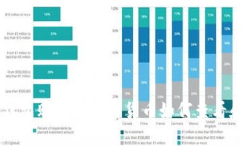 在TP钱包购买的数字货币如何查看和管理