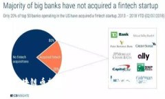 2023年区块链币排名前200名的深度分析与投资策略