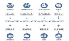 在TP钱包（TokenPocket）中，如用户的账户被冻结，