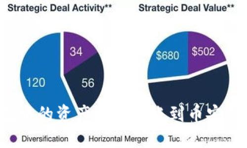 如何将TP钱包中的资产成功转账到币安钱包？详细指南