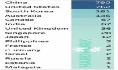 在WEB3的时代，越来越多的人开始关注去中心化的