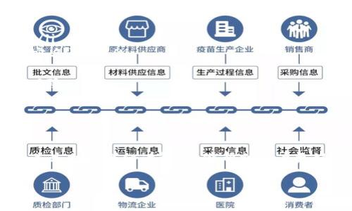    TokenPocket钱包提现人民币的完整指南  / 
 guanjianci  TokenPocket, 钱包, 提现  /guanjianci 

## 引言

随着数字货币的飞速发展，越来越多的人开始接触和使用数字钱包，而TokenPocket正是其中一个值得关注的选项。使用TokenPocket的钱包可以让用户方便地管理和交易各种数字货币。而在这其中，如何将数字资产提现成为人民币，是许多用户关心的问题。本篇文章将为您详细介绍TokenPocket钱包提现人民币的过程，以及注意事项和常见问题。

## TokenPocket钱包概述

### 什么是TokenPocket？

TokenPocket是一款多链数字货币钱包，支持多个区块链的资产管理，具有安全性高、使用便捷和功能多样的特点。用户可以通过TokenPocket实现资产的存储、发送、接收以及交易等功能。它的特点在于支持多种币种和区块链，如以太坊、比特币、EOS等，用户可以在一个地方管理不同的数字资产。

### TokenPocket的功能

TokenPocket钱包不仅支持数字货币的存储与转账，还提供了去中心化的交易市场、DApp（去中心化应用）一站式服务等多样化的功能。用户可以通过钱包直接与不同的区块链应用进行交互，这是TokenPocket的一大亮点。

### 安全性考量

安全性是数字钱包最重要的考量之一。TokenPocket采取了多层的安全保护机制，包括助记词、私钥加密等，用户的资产安全性相对较高。此外，用户应定期进行安全性检查，确保设备与网络的安全。

## 提现人民币的操作步骤

### 注册和认证

在使用TokenPocket进行提现之前，用户需要先完成钱包的注册及身份认证。下载并安装TokenPocket应用，随后按照提示进行账户的创建。记住要安全地保存好助记词和私钥，这些是用来恢复账户的重要信息。

### 资产转换

在进行提现前，用户需要确认其数字货币的种类和数量。首先，用户需要将其钱包中想要提现的数字货币转换为可以在交易所进行提现的主流币种，如USDT（泰达币）。在TokenPocket钱包选择合适的DApp进行转换，通常有去中心化交易所可以完成这一过程。

### 选择交易所

选择合适的交易所也是提现过程中非常重要的一步。建议选择知名度高、口碑好并且法律合规的交易所，如火币网、币安、OKEx等。在注册交易所账户时，需要注意完成相关的身份认证流程，以符合国家监管政策。

### 提现操作

在交易所完成账户转入后，用户可以进行提现操作。在交易所的提现选项中，输入需要提现的金额及收款账户信息（国内银行账户或支付宝等），然后确认提交。这时交易所会进行相关的审核，审核通过后资金会在规定的时间内到账。

## 常见问题解答

### 问题一：TokenPocket钱包是否安全？

1. TokenPocket钱包是否安全？
安全性是许多用户在选择数字钱包时最为关心的问题。TokenPocket作为一款规范运营的多链钱包应用，导入了多重安全措施以确保用户的资产安全。首先，它采用了助记词和私钥的方式来保护用户的资产。用户在创建钱包时会获得一组助记词，这是恢复钱包的唯一凭证，用户需要妥善保管。其次，TokenPocket钱包会对用户的敏感信息进行加密处理，以防止黑客攻击。
除了软件层面的安全，TokenPocket也提醒用户在实际使用过程中提高个人的安全防范意识。例如，尽量在安全的网络环境中使用钱包，避免使用公共Wi-Fi进行交易。此外，用户还应该定期检查资产掉失情况，及时调整安全设置。

### 问题二：如何选择合适的交易所进行提现？

2. 如何选择合适的交易所进行提现？
选择交易所是提现数字货币的重要环节。从整体来看，用户需要考虑交易所的安全性、流动性、手续费以及用户体验等因素。合适的交易所应该是那些在行业内口碑良好且具有相关法律合规的交易平台。
用户在选择交易所时可以参考该交易所的历史表现、用户评价以及法律合规情况。同时，不同交易所的提现手续费也有所不同，用户需提前确认手续费的标准，以避免因提现费用过高而造成不必要的损失。此外，用户还要确认目标交易所是否支持他们所持有的币种以及提现至人民币的通道。
在用户完成注册后，务必进行必要的身份验证，以便后续的交易与提现操作。此外还要关注交易所的实际提现到账时间，确保资金能够及时转入用户的银行卡或其他支付平台。

### 问题三：提现人民币的注意事项有哪些？

3. 提现人民币的注意事项有哪些？
提现人民币作为一个重要的环节，涉及到资金安全和合规问题。用户在进行提现时需要特别注意以下几点：
ul
    li身份认证：确保在交易所完成了个人身份的认证。此步骤是为了合法合规提现，如果没有通过身份认证，可能会导致提现受阻。/li
    li提现额度：了解交易所的提现额度限制，确保提现的金额符合要求。此外，不同交易所对于不同数字资产的提现策略也有所不同，需要留意相关规定。/li
    li手续费：所有交易所都有手续费设置，用户在提现前需提前了解手续费标准，并计算出实际到账金额。/li
    li提现通道：确认自己所选择的提现通道是否畅通，建议使用安全的第三方支付平台，如支付宝、微信等进行提现，以减少潜在的财务风险。/li
    li时效性：不同交易所的处理时间有所不同，及时关注交易所的提现进度，以便及时掌握资金动向。/li
/ul

### 问题四：可以通过哪些渠道快速提现人民币？

4. 可以通过哪些渠道快速提现人民币？
在进行数字资产提现时，选择一个可靠的渠道是至关重要的。以下是几种常用的快速提现渠道：
ul
    li银行转账：大多数交易所支持用户将人民币提现至银行账户。这种方式相对安全，但也可能会因各家银行的政策而有所不同，建议用户提前了解银行的相关规定。/li
    li支付宝：很多交易所也支持将资金提现至支付宝账户。通过支付宝提现通常更为快捷，并且在财务记录的管理上也较为方便。但需确保用户的支付宝账户通过了实名认证。/li
    li微信支付：部分交易所允许将资金提现至微信钱包。由于微信支付的便利性，用户在进行小额提现时，可以选择此方式以提高效率。/li
    liOTC交易：用户还可以通过OTC（场外交易）平台直接进行人民币的交易，简化提现的过程。这种方式通常也相对快速，但用户需注意选择信誉好的OTC平台以降低风险。/li
/ul

## 结论

TokenPocket钱包为用户提供了一个便捷、安全的数字资产管理工具，而提现人民币的过程则需要用户注意多个环节，确保在安全合规的基础上顺利完成交易。希望通过本文的详细讲解，能够帮助用户更好地理解和操作TokenPocket钱包的提现流程以及相关注意事项。

数字货币的世界充满机遇与挑战，用户在参与的过程中，需要不断提升自己的知识水平和风险应对能力，从而在这个快速发展的市场中脱颖而出。