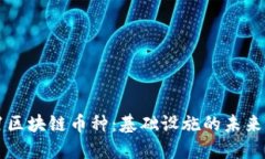 深入探讨L1区块链币种：基础设施的未来与投资机