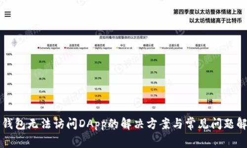 TP钱包无法访问DApp的解决方案与常见问题解析