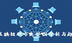  今日区块链股市走势图分析与趋势展望