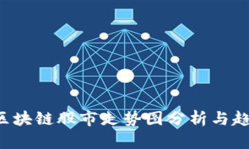  今日区块链股市走势图分析与趋势展望