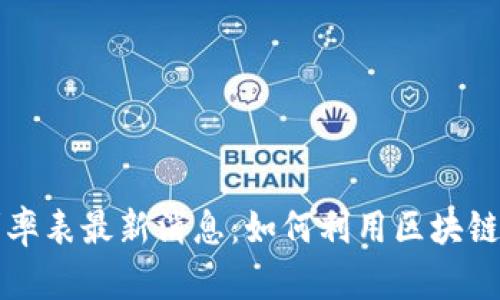 区块链银行利率表最新消息：如何利用区块链技术您的投资