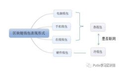 TP钱包APP：一站式数字资产管理平台，苹果用户的