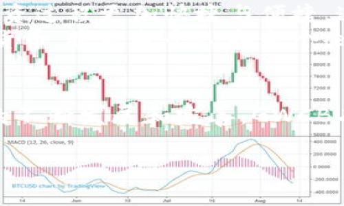 探索GWCB的未来：区块链技术在数字金融革命中的关键角色
区块链, 数字货币, GWCB/guanjianci

引言
随着科技的迅速发展，区块链技术作为一种颠覆性的创新，正逐渐重塑各行各业，尤其是在金融领域。GWCB（全球链环球币）作为一种新兴的数字货币，正是在这样的背景下应运而生。GWCB不仅仅是一种数字资产，它代表着一种新的金融基础设施，承载着未来金融的希望与可能性。

GWCB的定义与背景
GWCB，即全球链环球币，是基于区块链技术的一种去中心化数字货币。它旨在通过技术创新，提供一个安全、透明和高效的交易环境。GWCB的出现，是对传统金融体系的一种挑战，也是对数字资产管理方式的重新思考。
区块链技术的核心在于其去中心化的特性，这意味着交易记录由参与网络的所有节点共同维护，任何人都无法单独操控系统，从而降低了欺诈和系统故障的风险。此外，通过智能合约，GWCB可以实现自动化的交易和协议执行，进一步提升了其应用的广泛性和灵活性。

GWCB的核心特点
GWCB的核心特点包括去中心化、匿名性、高透明度和安全性。去中心化使得用户能够直接管理自己的资产，而无需依赖银行等传统金融机构；匿名性则保护了用户的隐私；高透明度确保所有交易记录可追溯，增加了系统的信任度；安全性则通过加密技术保证用户资产不被非法访问。
这些特点使得GWCB在很多场景下都具备了广泛的应用潜力，例如跨境支付、资产转移及数字身份验证等。无论是个人用户还是企业，利用GWCB都能享受到低成本、高效率的服务。

GWCB的应用场景与优势
GWCB的应用场景非常广泛。在跨境支付方面，传统方式往往需要数天时间，而利用GWCB进行支付，可以实现实时到账，且手续费大幅降低。同时，由于GWCB是去中心化的，用户可以完全掌控自己的资产，而不必担心中介的干预。
在资产管理方面，GWCB能够使用户以更低的成本更高效地进行资产配置，例如通过数字资产交易所，将各类资产迅速转换为GWCB，进行灵活的投资与管理。这种高效的资产流动性，可以极大地提高资本的利用效率。

可能相关问题一：GWCB相较于传统金融体系的优势是什么？
GWCB相较于传统金融体系的优势主要体现在以下几个方面：
首先，GWCB的去中心化特性使得用户可以直接控制自己的资金，无需依赖银行等中介机构。这种控制权的提升，不仅能够提高交易的效率，也增加了用户对自身资产的安全感。
其次，由于区块链技术的透明性，用户可以随时查看交易记录，避免了传统金融体系中信息不对称的问题。在传统金融交易中，很多时候用户并不能清楚了解自己的资金流向以及手续费的具体用处，这在GWCB中都得到了很好的解决。
此外，GWCB的交易速度远超传统金融交易。传统跨境汇款往往需要数天，而使用GWCB则可以实现实时交易，极大提高了资金流动的效率。这对于企业而言，尤其是那些需要频繁进行国际交易的企业，能够节省大量的时间和成本。
最后，GWCB的低成本交易也是其一大亮点。通过去掉中介角色，GWCB能够以更低的费用进行交易，有效降低了用户的资金成本。

可能相关问题二：GWCB的安全性如何保障？
在数字货币的世界中，安全性是用户最为关心的话题之一。GWCB为了保障用户的资产安全，采取了一系列措施：
首先，GWCB基于区块链技术，所有交易均通过加密算法进行保护。这种加密技术不仅确保了数据的完整性和安全性，也使得任何试图篡改交易记录的行为都变得极为困难。
其次，GWCB在网络设计上实现了分布式结构，任何单一节点的故障都不会影响整个网络的正常运作。这种设计使得系统更加稳健，并能够抵抗各种网络攻击，确保用户资产的安全。
此外，GWCB开发团队还不断进行安全审计，定期对系统进行漏洞扫描和修复。这种主动安全策略，是为了确保系统能够抵御日益复杂的网络安全威胁。
用户本身也需关注安全，GWCB建议用户使用强密码和双重认证，确保其钱包和账户的安全。用户在网络环境下的安全意识及教育，也在一定程度上决定了其资产的安全性。

可能相关问题三：GWCB的未来发展趋势是什么？
GWCB的未来发展趋势可以从以下几个方面进行展望：
首先，随着区块链技术的持续发展，GWCB将在金融领域的应用场景不断扩大。未来，可能会出现更多基于GWCB的金融产品，例如数字财富管理、智能投顾等，满足不同用户的需求。
其次，政策环境的变化将对GWCB的发展产生重要影响。随着各国对数字货币监管政策的不断完善，GWCB有望迎来更为广泛的应用推广，特别是在合规性方面，GWCB团队需密切关注各国的政策动向，以确保其运营的合法性。
再次，社区的建设与用户体验的提升将是GWCB未来发展的重点。通过增强社会影响力，增加用户黏性，可以进一步推动GWCB的普及。同时，借助技术手段提升用户的使用体验，也是未来发展的重要方向。
最后，GWCB可能会与传统金融机构进行更多的合作，探索互惠共赢的新模式。通过融合传统金融与数字货币的优势，实现更高效的金融服务，将是GWCB未来发展的重要路径之一。

可能相关问题四：GWCB对个人用户和企业用户的影响有哪些？
GWCB对个人用户和企业用户的影响是深远的，具体体现在以下几个方面：
对于个人用户，GWCB的低交易成本和高效率将极大提升其金融活动的便利性。用户可以通过GWCB迅速进行资产转移、购物支付，甚至进行投资和理财，享受数字金融带来的诸多便利。此外，GWCB所提供的匿名性，也能够保护用户的隐私，提升用户的满意度。
对于企业用户，GWCB能够帮助企业进一步降低运营成本。特别是在进行跨境交易时，企业可以大幅缩短交易周期，提升资金流动性，从而提高整体经营效率。同时，GWCB的透明记录可以确保企业交易的可审计性，增强了企业的合法合规及品牌形象。
GWCB也为中小企业提供了融资的新渠道。例如，通过GWCB，企业可以以数字资产的形式进行融资，从而减少了复杂的财务手续与中介环节，使得融资过程更加快捷与便捷。这对于那些急需资金周转的企业尤其重要。
综上思考，GWCB无疑是在推动金融创新的重要力量，它为个人和企业都带来了新的机遇与挑战。在未来的数字经济时代，掌握和利用GWCB等数字货币，将是每个人和每个企业不可忽视的一部分。

总结
GWCB作为一种新兴的数字货币，凭借其去中心化、匿名性、透明性和安全性等特点，正逐渐展现出其在数字金融领域的独特价值。随着区块链技术的不断发展和完善，GWCB有望在未来金融体系中扮演重要角色，推动全球金融的变革与创新。无论是个人用户还是企业，都应当把握这一机遇，探索GWCB带来的新金融可能。

希望通过这篇文章，能够帮助更多的人理解GWCB、区块链技术及其在未来金融中的重要地位，让人们能够更好地适应这个不断变化的数字世界。