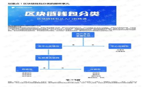: 深入了解比特币区块链：加密货币交易的未来 